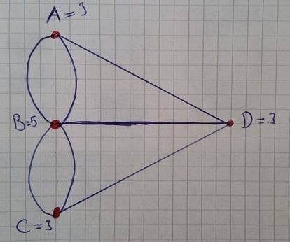 königsberg problemi