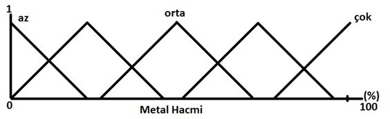 metal hacmi