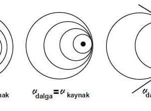 şok dalgaları ve sonik patlama