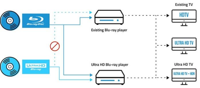 Blu-ray Disk Nedir