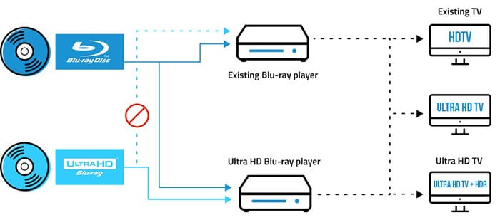 Blu-ray Disk Nedir Blu-ray Disk Nedir