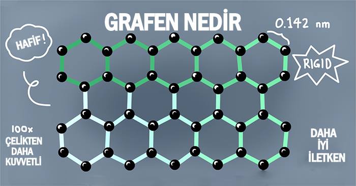 Grafen Nedir Grafen Nedir