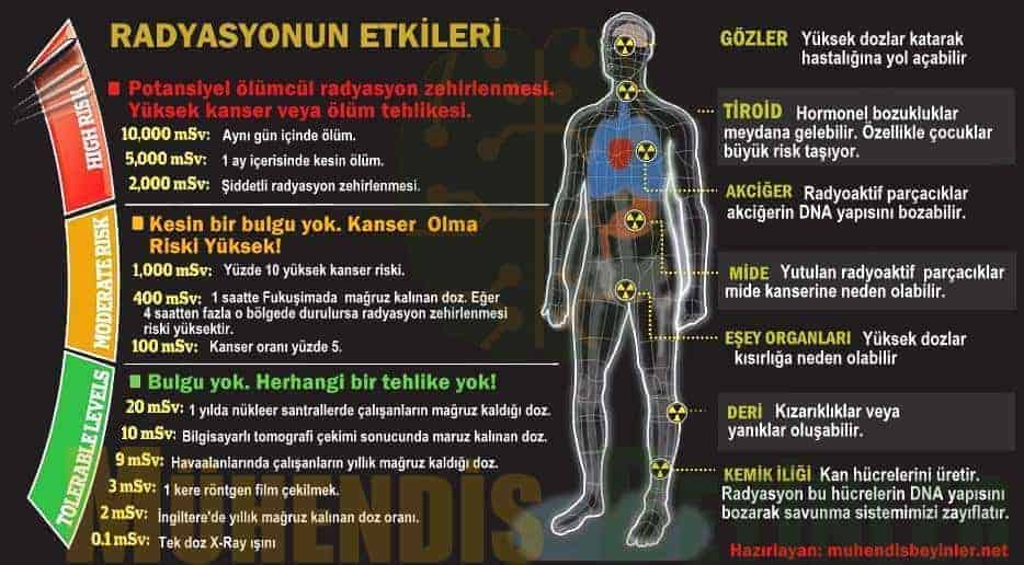 En Cok Radyasyon Yayan Aletler Muhendis Beyinler