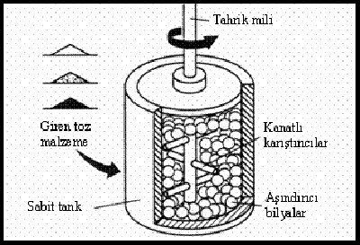 toz metalurjisi