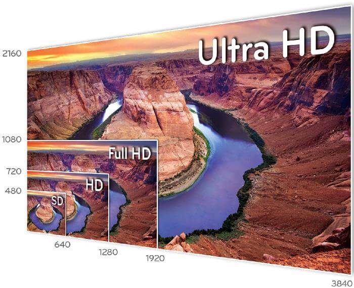 ultra hd vs hd