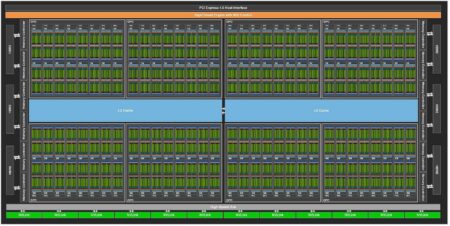 Nvidia Ampere GA100 Block Diagram