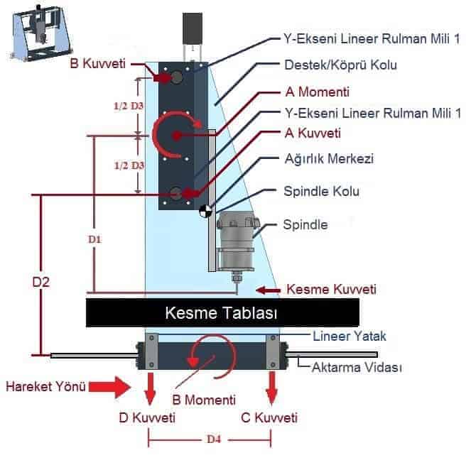 cnc router hesabı