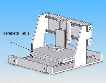 hareketli tabla