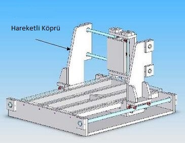 Hareketli Köprü