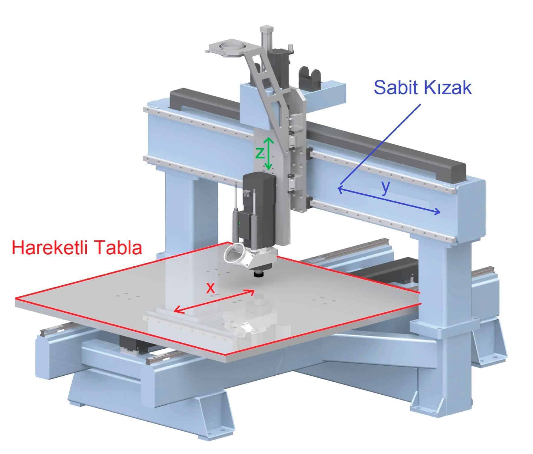 hareketli tabla - cnc