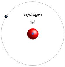 hidrojen enerjisi nedir