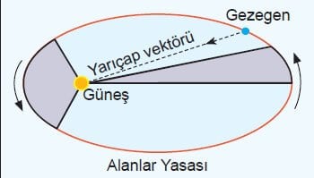 Alanlar Yasasi