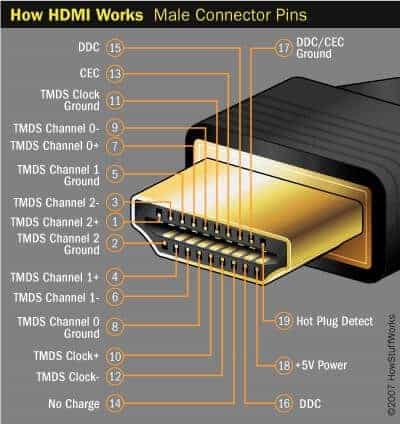 hdmi nedir