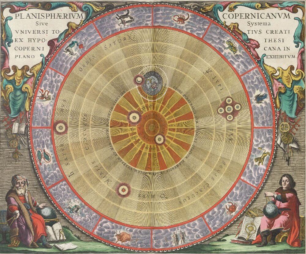 Hypothesis Copernican nedir