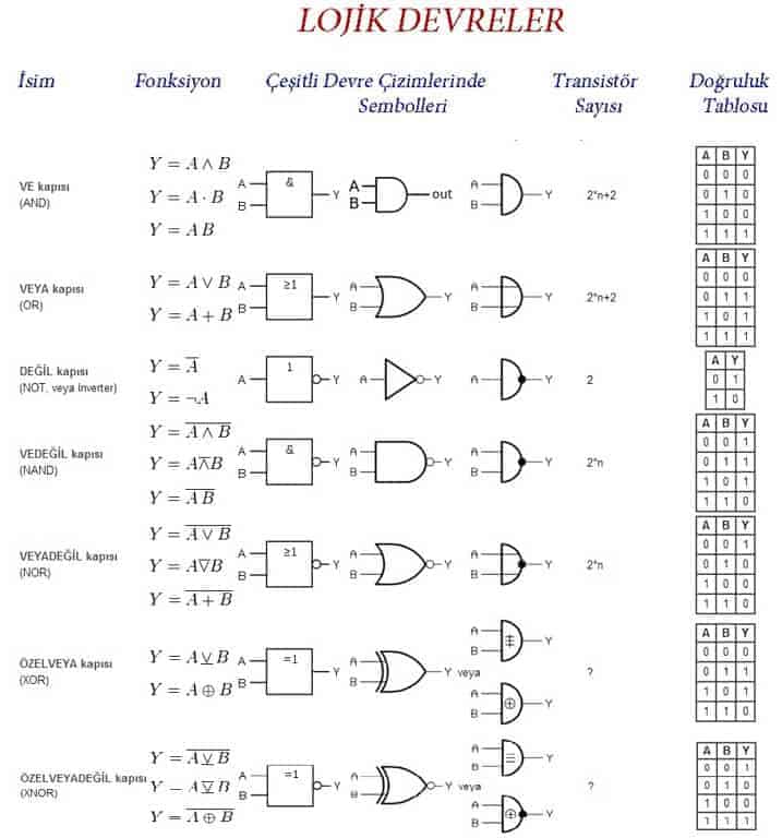 lojik devreler