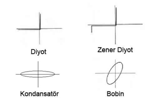 v-i tester sistemler i̇le elektornik arıza tespiti