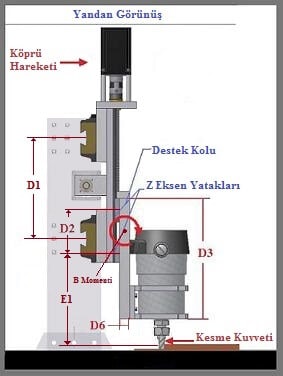 z eksen montajı 4