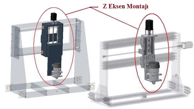 Z Eksen Montajı