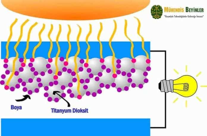 Boya Duyarlı Güneş Pilleri