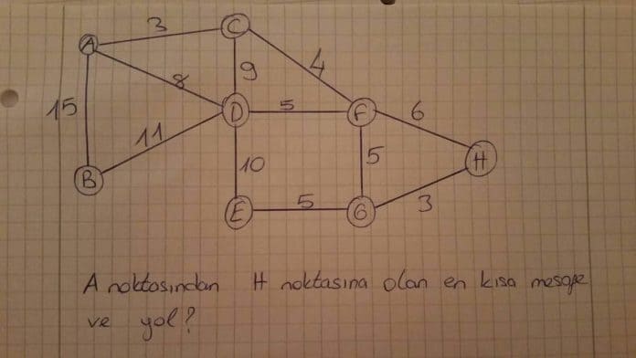 Dijkstra Algoritması Örnek