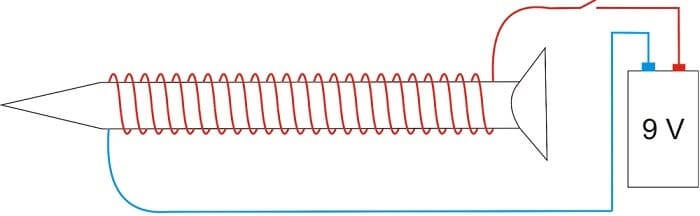 elektromıknatıslar nasıl çalışır