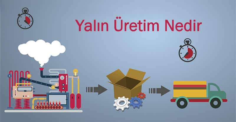 yalın üretim nedir