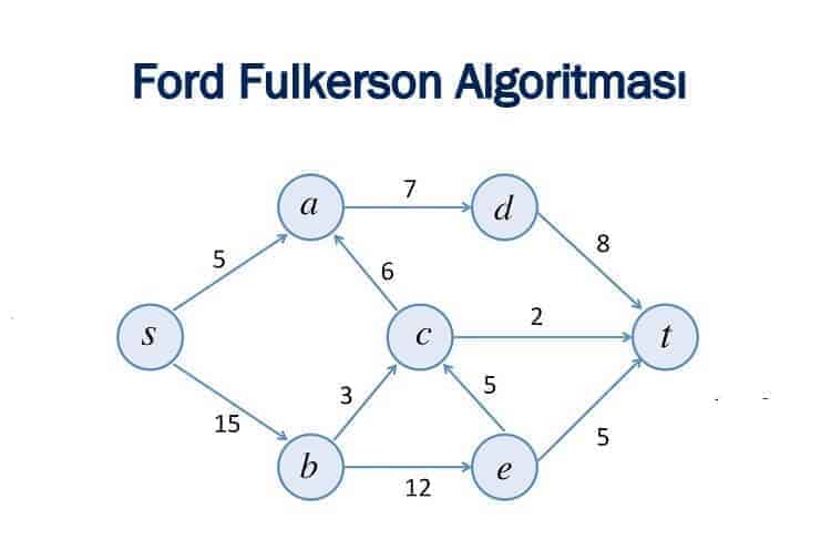 ford-fulkerson-algoritmasi ford-fulkerson-algoritmasi