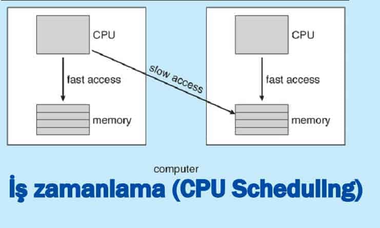 is-zamanlama-cpu-scheduling is-zamanlama-cpu-scheduling