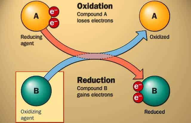 oksitlenme nedir