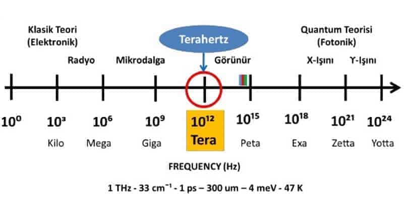 terahertz-teknolojisi terahertz-teknolojisi