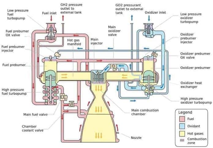 motor-yaglama-sistemi-nedir