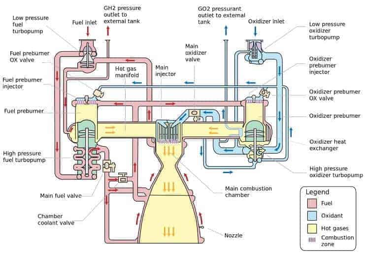 motor-yaglama-sistemi-nedir motor-yaglama-sistemi-nedir