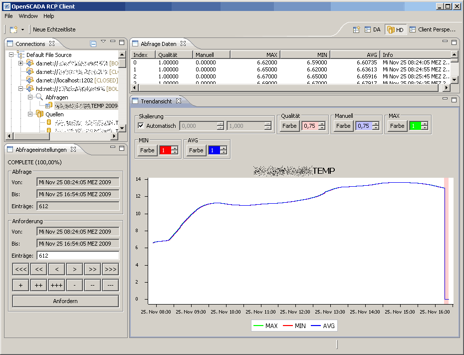 open scada