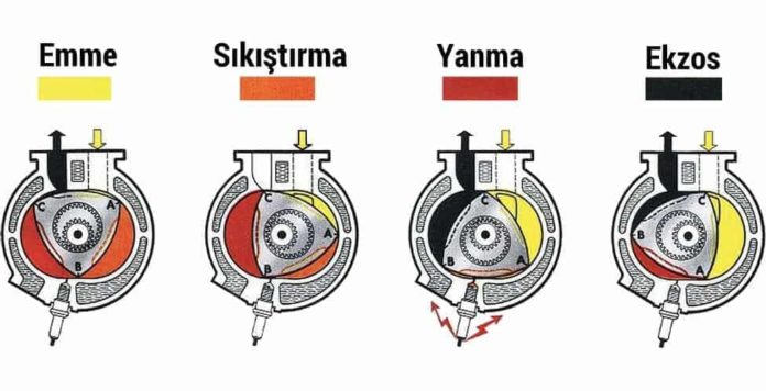 wankel-motoru-nedir