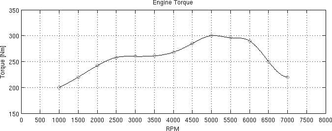 alfa romeo 147 gta modellemesi 10