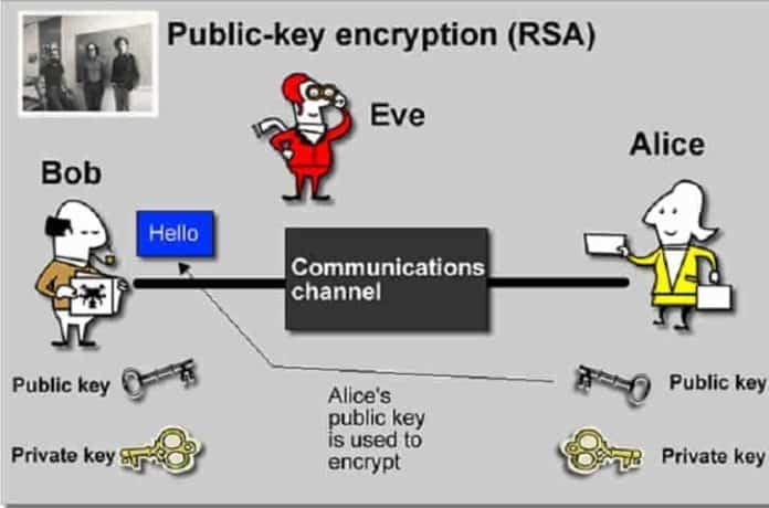 rsa