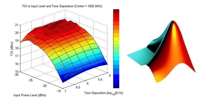 Simulink ile Çözülen Problemler