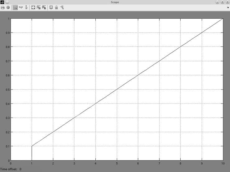 Simulink Model 11
