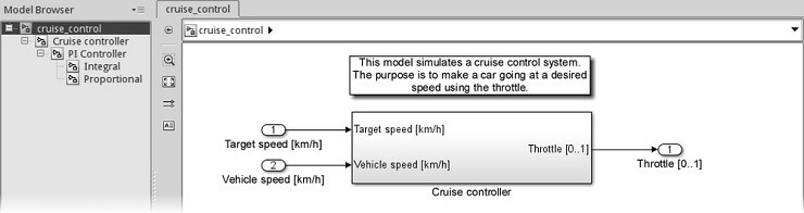 Simulink Model 8