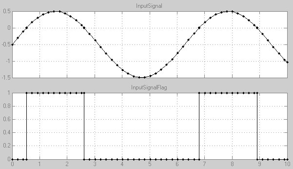 Simulink Örnek 4