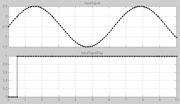 Simulink Örnek 6