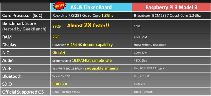 asus vs raspberry pi