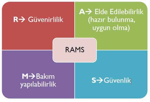 Demiryollarında RAMS Yönetimi