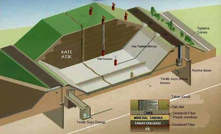 Katı Atıklardan Enerji Üretimi Katı Atıklardan Enerji Üretimi