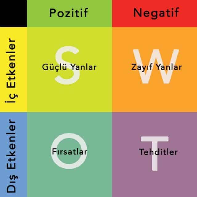 swot analizi