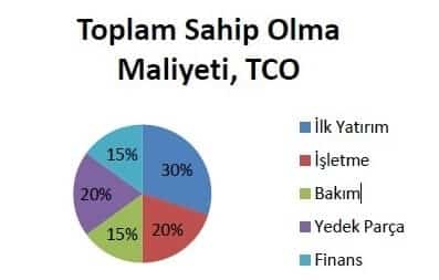 TCO