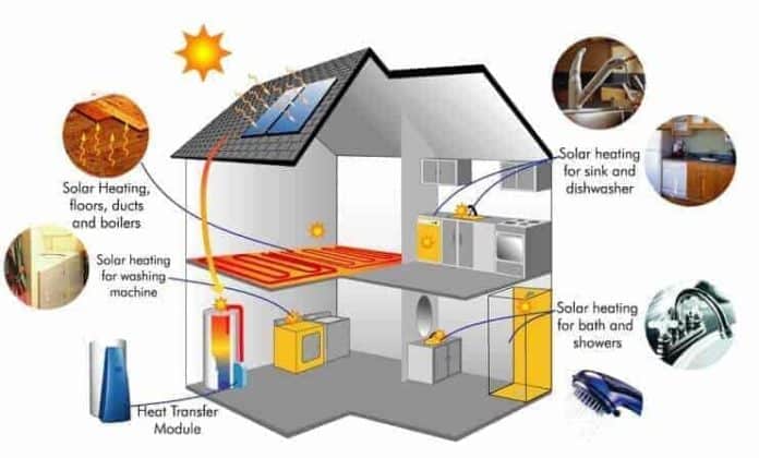 güneş enerjisi sistemleri fiyatları