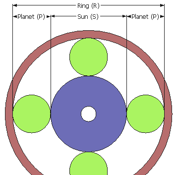 planetary gear