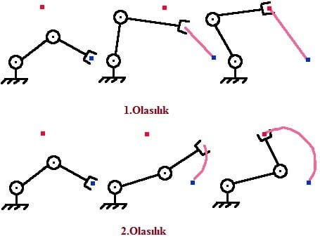 Ters Kinematik