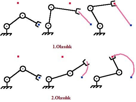 ters kinematik